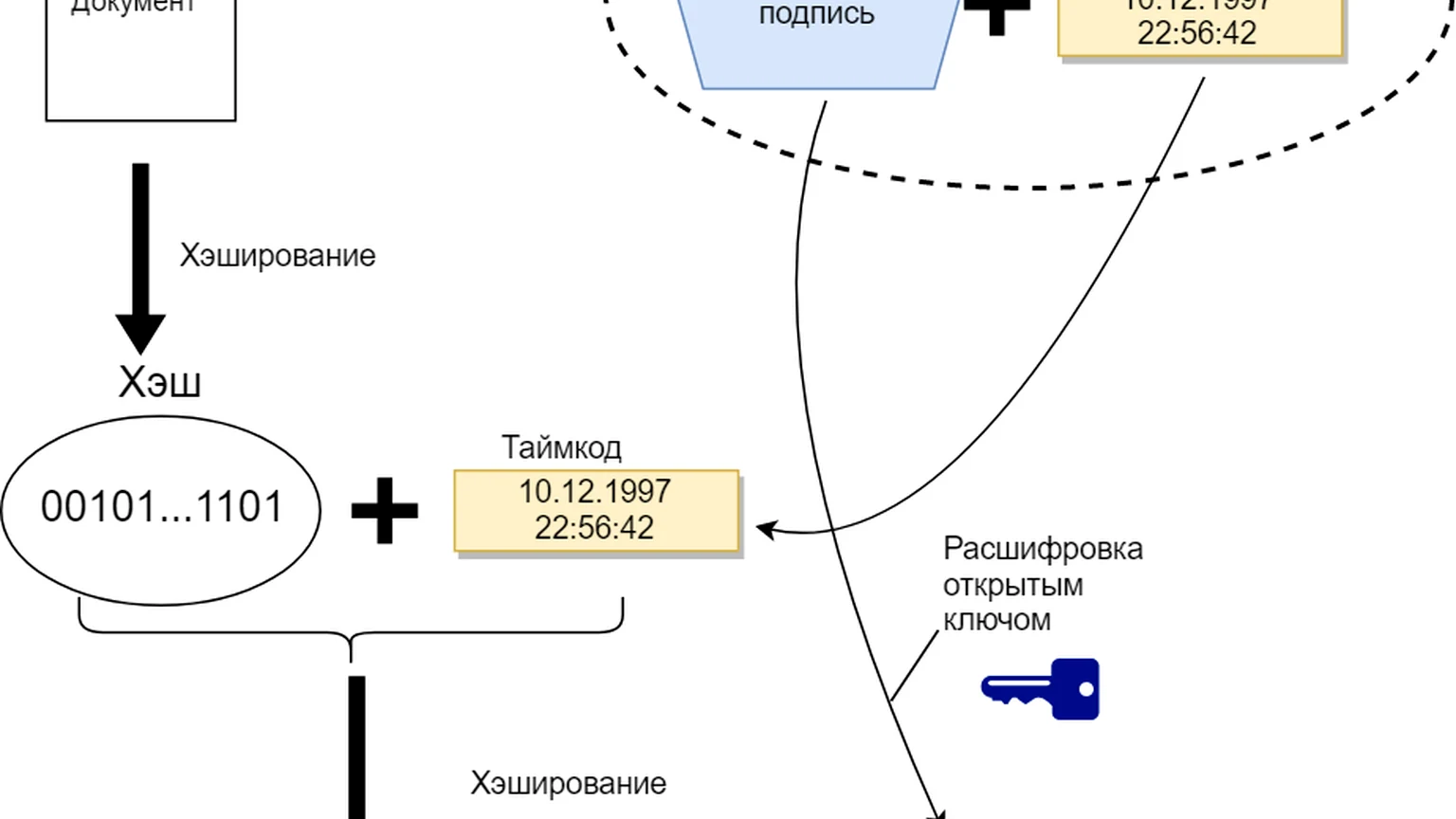 How to Build a Multilayer Ransomware Defense for a Business