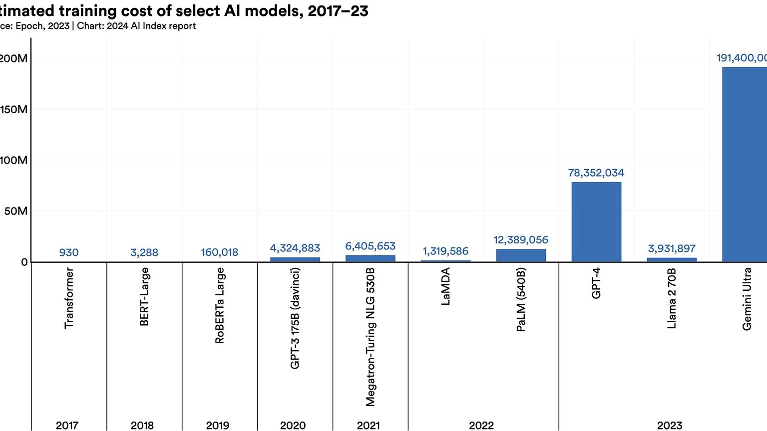 The Impact of AI: 6 Ways Manufacturing is Leveraging AI for Growth